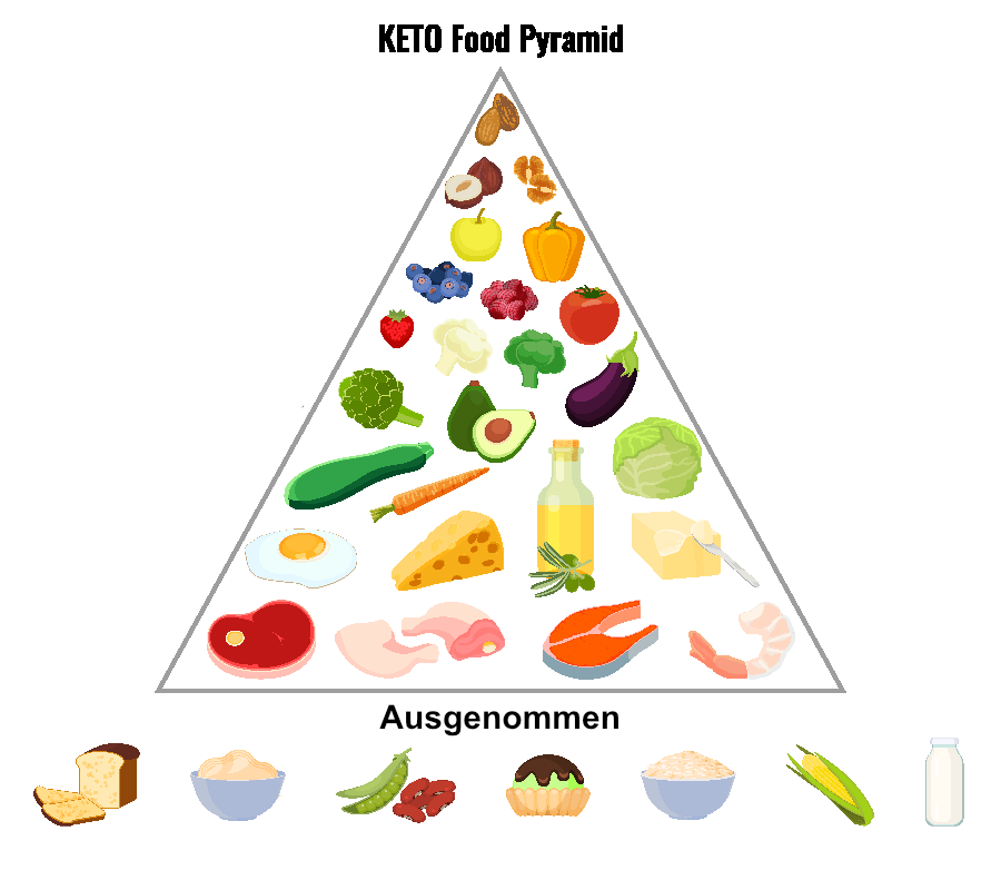Pyramide